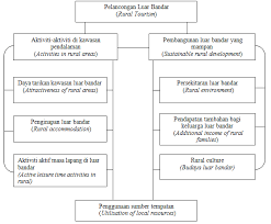Saya sertakan sample ini sebagai rujukan anada untuk memudahkan kerja anda kelak. Http Journalarticle Ukm My 12592 1 23657 69495 1 Pb Pdf