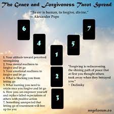Solar eclipse tarot spread #1. Tarot Spread Ritual For The Eclipse