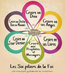 Pinterest Ndeyepins Les Six Piliers De La Foi A Ne Pas Confondre Avec Les Cinq Milliers De L Islam Apprendre La Priere Apprendre L Islam Foi En Dieu