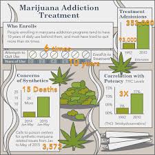 How Long Does Pot Stay In Your System