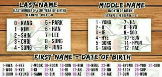In addition to wanting to know more about a person's backgrounds, obtaining information about name origins is also of interest. Korean Names Army S Amino