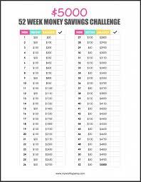 Combined with swimming pool repairs and utilities, homeowners can spend as much as $3,000 to $5,000 per year to keep it in good, working condition. 52 Weeks Money Challenge Printable Free Templates To Boost Your Savings My Worthy Penny