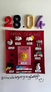 Keceden Hava Durumu Tablosu Okul Okul Oncesi Sinifi Okul Oncesi