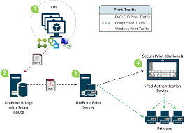 emr ehr printing hospital printing software uniprint net