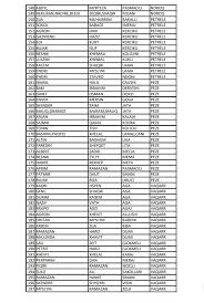 Lista Me Emrat E Banoreve Te Tiranes Qe Perfitojne Lejen E Legalizimit Nga Aluizni Aktualitet