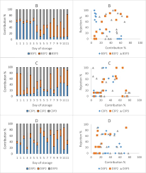 Buy or sell new and used items easily on facebook marketplace, locally or from businesses. Probabilistic Topic Modelling In Food Spoilage Analysis A Case Study With Atlantic Salmon Salmo Salar Sciencedirect