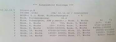 „könnte es sein, dass ich schwanger bin? ein paar tage voller ungewissheit, verbunden mit. Bluttest Ablesen Schwangerschaft