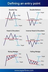 32 Best Forex App Images In 2019 Forex Trading Trading