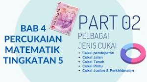 Part 2 Matematik Tingkatan 5 Bab 4 Kssm Percukaian Pelbagai Jenis Cukai Pendapatan Jalan Youtube
