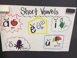 Short Vowel Anchor Charts Google Search Kindergarten