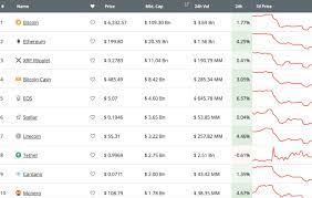 If you are new to cryptocurrency and don't understand the information displayed in cmc; Coinmarketcap Alternatives 12 Best Alternatives To Try In 2021