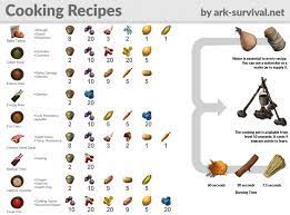 Using the wrong kibble will decrease the taming effectiveness. Recipes Ark Best Recipes Around The World In 2021 Ark Recipes Ark Survival Evolved Tips Ark Survival Evolved Bases