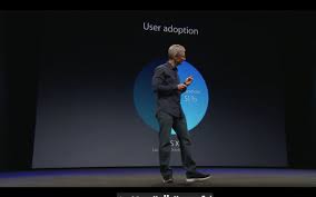 At apple's worldwide developers conference (wwdc), the tech giant revealed an upgrade for its apple wallet app that will allow users to use their iphone as identification at us airports. You Can Now Download The Entire Wwdc 2014 Keynote
