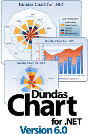 Dundas Chart For Net V6 0 Now Available