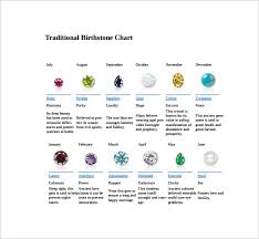 Sample Birthstone Chart 7 Documents In Pdf