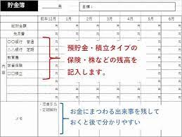 貯金簿 財産目録のテンプレートの書き方 家計簿 家計 やりくり テンプレート