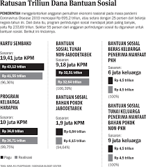 Maklumat terkini cara semak bnh bantuan harapan negara lulus atau tidak serta tarikh bayaran bhn. Anggaran Basos Covid 19 Diduga Diselewengkan Nasional Koran Tempo Co