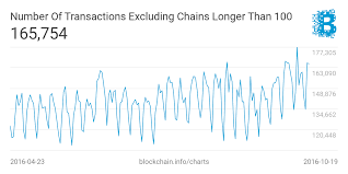 3 Bitcoin Charts Explained Plus Our Chart Export Feature