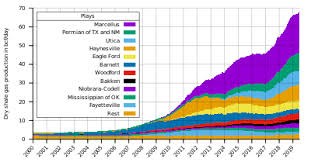 shale gas in the united states wikipedia