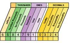 Chapter 1 Place Value Mrs Davis 5th Grade Math