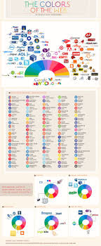 The Colors Of The Web Graficos De Informacao Cores Significado Das Cores