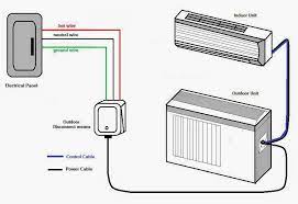 Single phase split ac indoor outdoor wiring diagram.an air conditioner is a system or a machine that treats air in a defined usually enclosed area via a. Pin On Split Ac