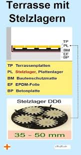 Stelzlager Ab 12mm In 2020 Stelzlager Terrassenbau Stelzen