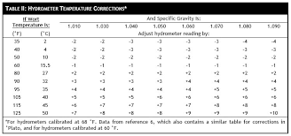 easy calibration of floating glass hydrometers morebeer