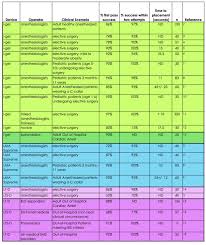 A Debate Of Supraglottic Proportions The Conclusion Ems Med