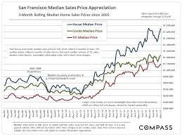 Market Stats Alene Brisbane Part 5