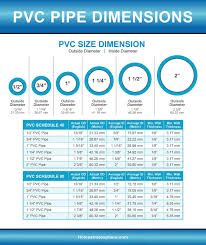Shop the top 25 most popular 1 at the best prices! Pvc Pipe Fittings Sizes And Dimensions Guide Diagrams And Charts