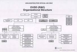 75 Studious Army Netcom Organization Chart