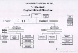 75 studious army netcom organization chart