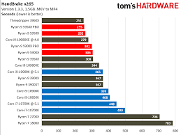 Find out the differences in our latest article and make up your own mind on which really is the better cpu. Intel Core Vs Amd Ryzen Cpus Benchmarks Comparison