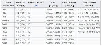 Metal Cable Gland Size Chart Best Picture Of Chart