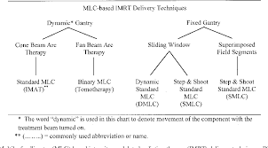 Figure 1 From Implementing Imrt In Clinical Practice A