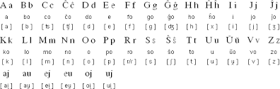 I believe these should be the first things to be studied when learning a. Esperanto Language Alphabet And Pronunciation Language Writing Systems Foreign Language Learning