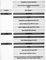 We did not find results for: Latihan Pendidikan Pemandu Kurikulum Pendidikan Pemandu Lesen Memandu