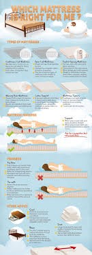 The Best Mattress For Side Sleepers On 2016 Reviews Best Pillows For Side Sleepers On The 2016 Reviews Mattress Side Sleeper Pillow Best Mattress