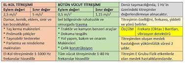 berin adli kullanicinin safety panosundaki pin travma