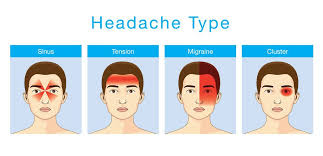 Sakit kepala sebelah kiri bisa jadi mengkhawatirkan jika penyebabnya tak diketahui. Wujudkah Sakit Kepala Sebelah Bahagian Kedai Vitamin Butterworth