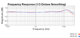 The Mxl 2001 V67g Capsule Swap Mod Recording Hacks