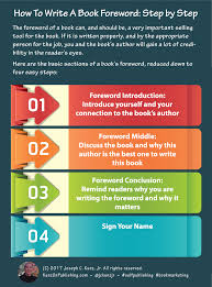 Normally coffee table books are placed one upon the other to make a feature of interior. How To Write A Book Foreword Step By Step