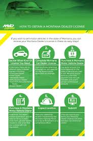 All resident insurance producers, adjusters and consultants licensed in montana must complete continuing education requirements. Motor Vehicle Services Billings Obtaining A Dealer License