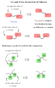 E And Z Alkene Configuration With Practice Problems Chemistry Steps In 2020 Chemistry Basics Organic Chemistry Chemistry
