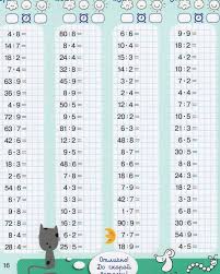 примеры на сложение и вычитание в столбик 2 класс Trenazher Na Umnozhenie I Delenie 2 Klass Umnozhenie 3 Klass Matematika Delenie