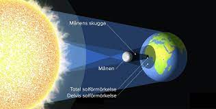 Explorez les références du label solförmörkelse. Brist Pa Ljus Solformorkelse Fysik Ak 7 8 9