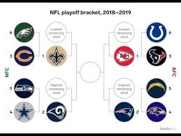When are the nfl playoffs on? 2019 Nfl Playoff Predictions Youtube