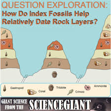 How Do Index Fossils Help Relative Dating Of Rock Layers This Question Exploration Expla This Or That Questions Instructional Methods Critical Thinking Skills