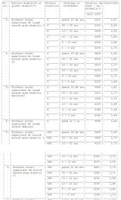 Salariile profesorilor vor ajunge în acest an la nivelul prevăzut de grila din legea salarizării pentru anul 2022, potrivit modificărilor produse la legea 153/2017 de ordonanța de urgență 114/2018. Salariile Profesorilor In 2020 Noile Grile De Salarizare